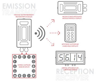 Sistema de transmisión inalámbrica de señales