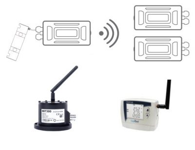 Sensores y sistemas inalámbricos wireless