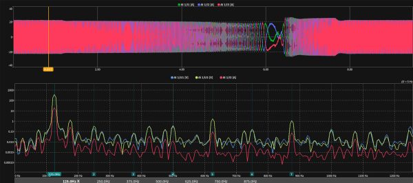 Fft Software Analizador de espectro FFT - Sensing, Sensores de Medida