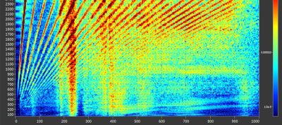 Order Analysis o análisis de órdenes con software Oxygen para análisis del ruido o las vibraciones de maquinaria rotativa o componentes de vibración.